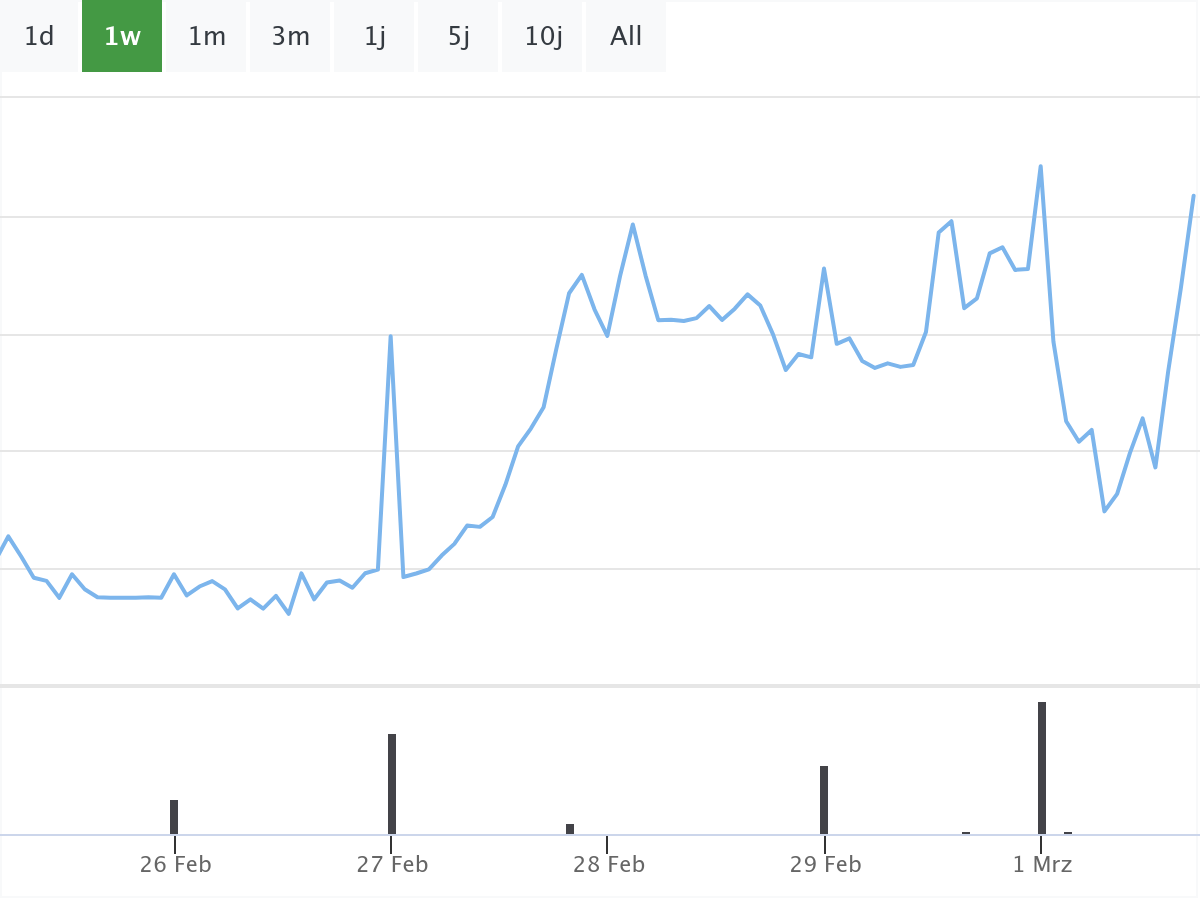 Plug Power und Nel ASA Quartalszahlen und Marktentwicklung im Fokus
